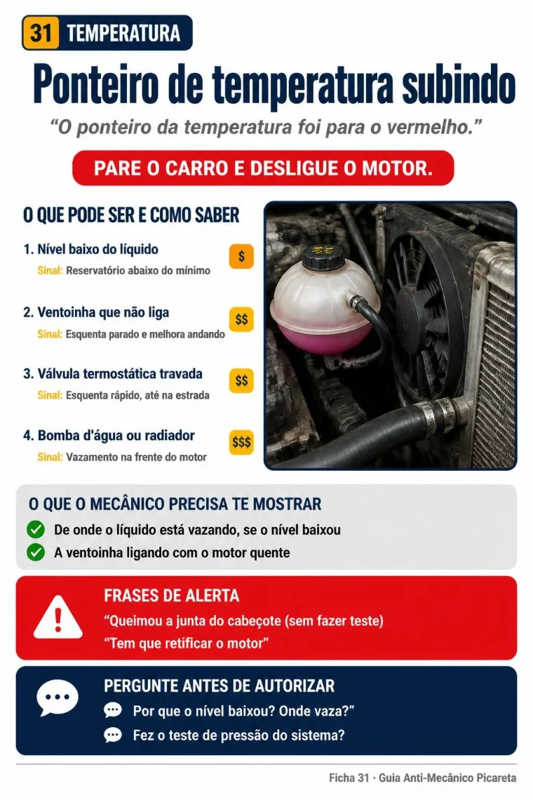 Ficha 31: Ponteiro de temperatura subindo